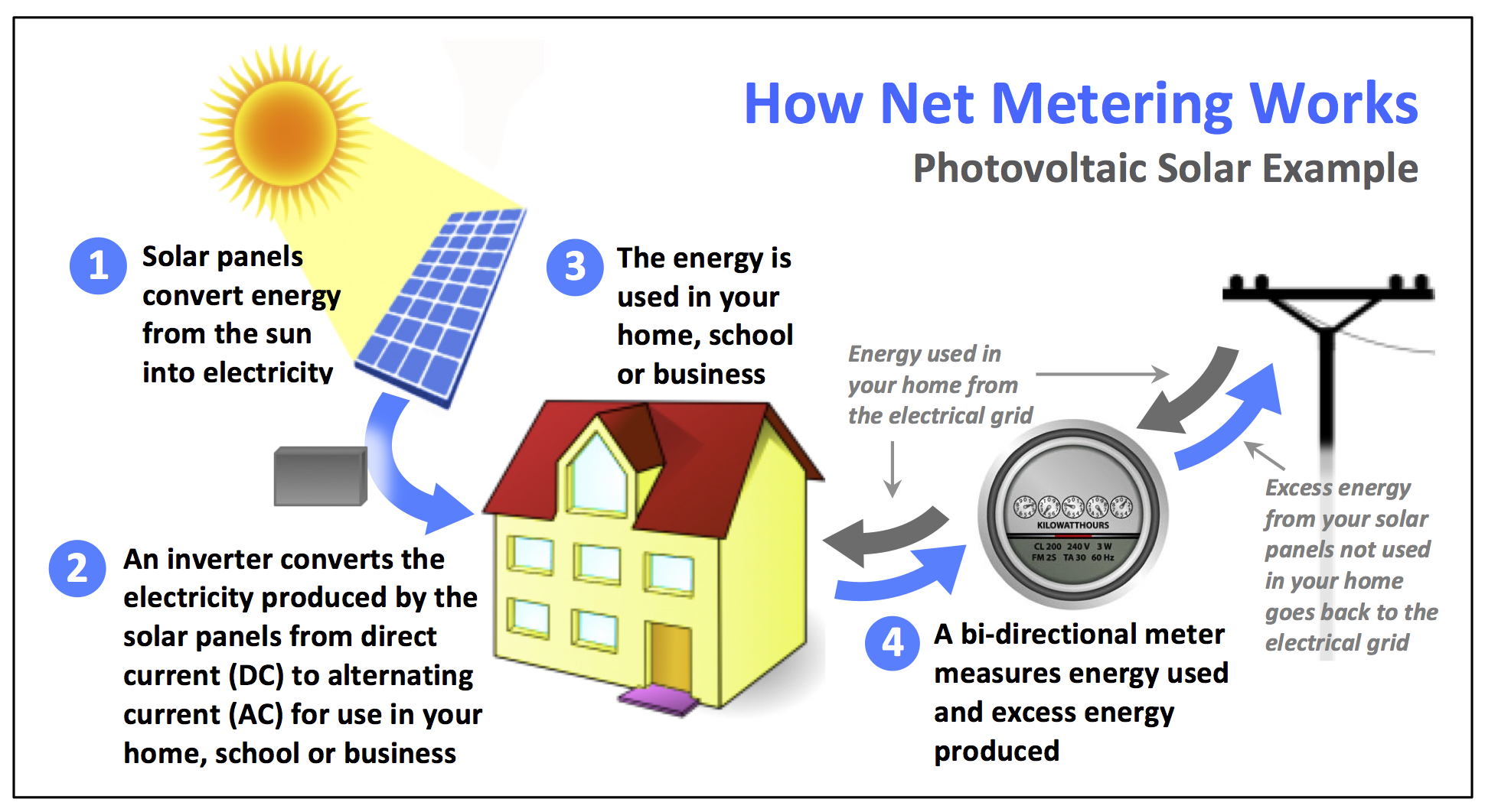 net-metering-policy-a-challenge-for-india-s-rooftop-solar-sector