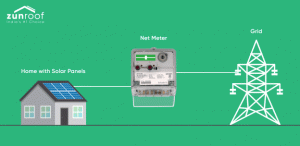 net metering in india